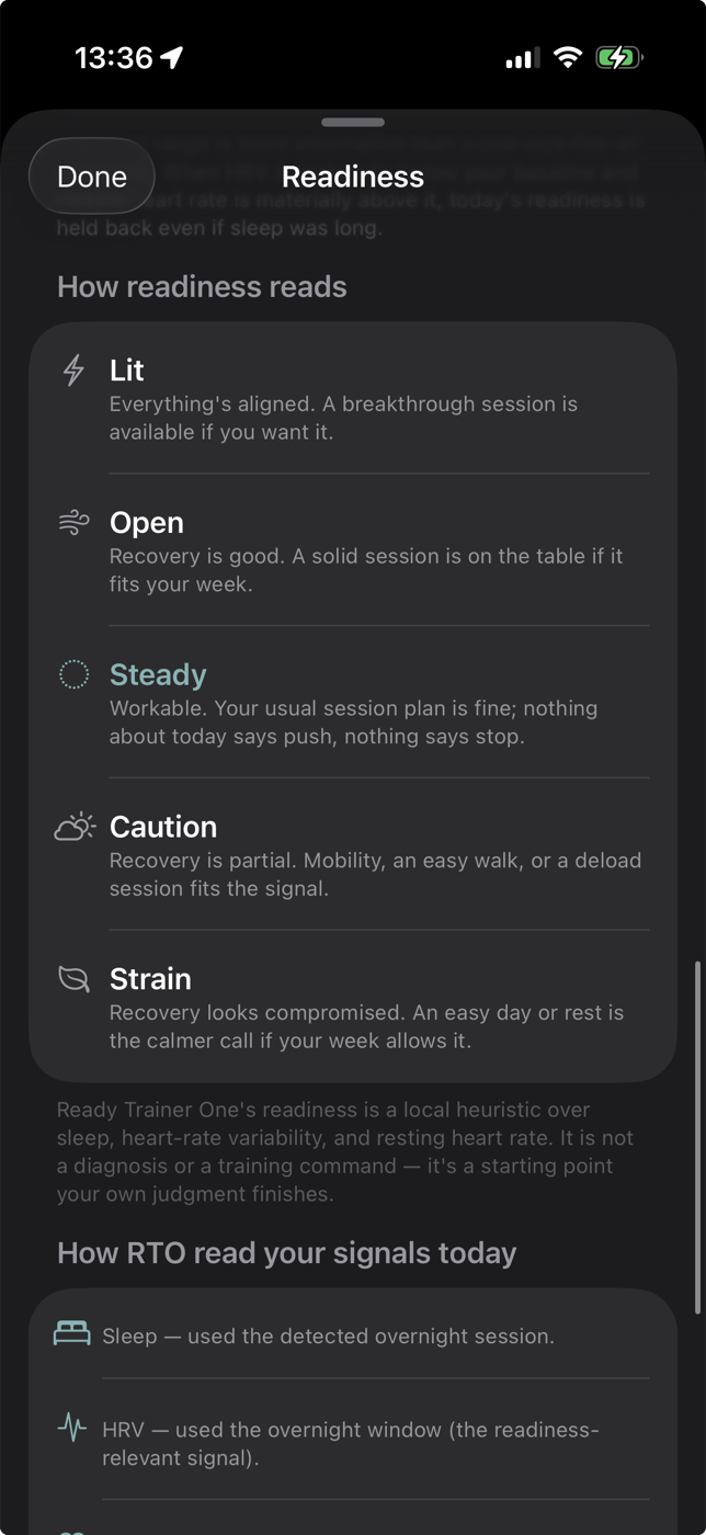 RTO readiness detail showing the five levels — Lit, Open, Steady, Caution, Strain — with descriptions